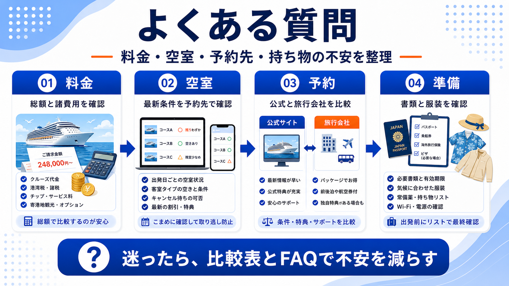ダイヤモンド・プリンセス比較のよくある質問を示した図解