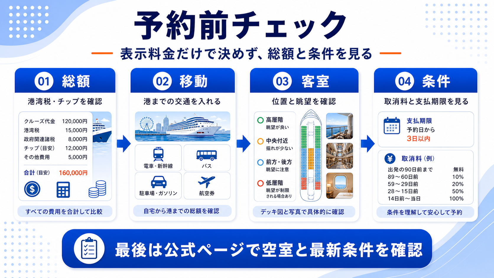 ダイヤモンド・プリンセス比較の予約前チェックを示した図解