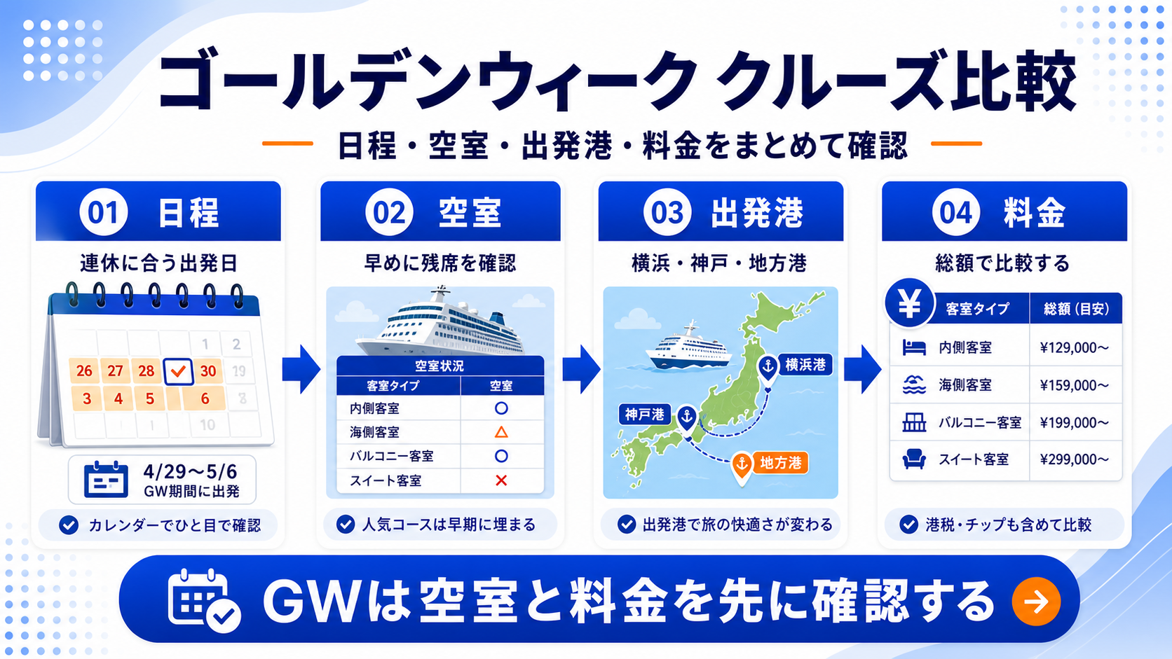 ゴールデンウィークのクルーズ比較サムネイル