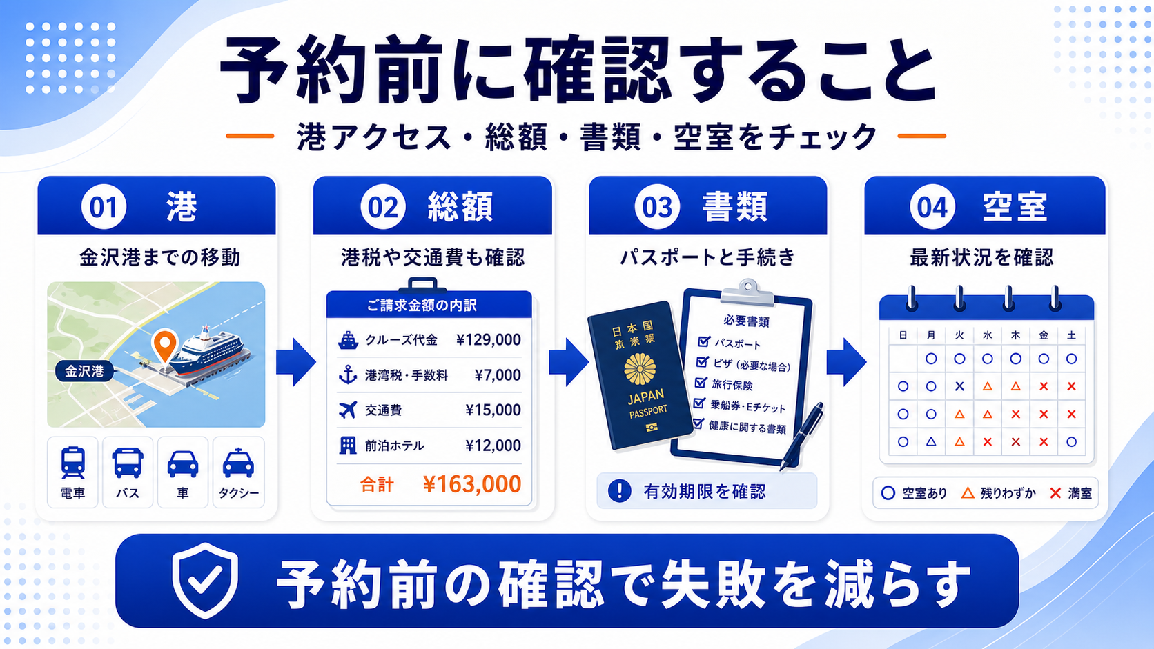 金沢港アクセスと予約前の総額確認をまとめた画像