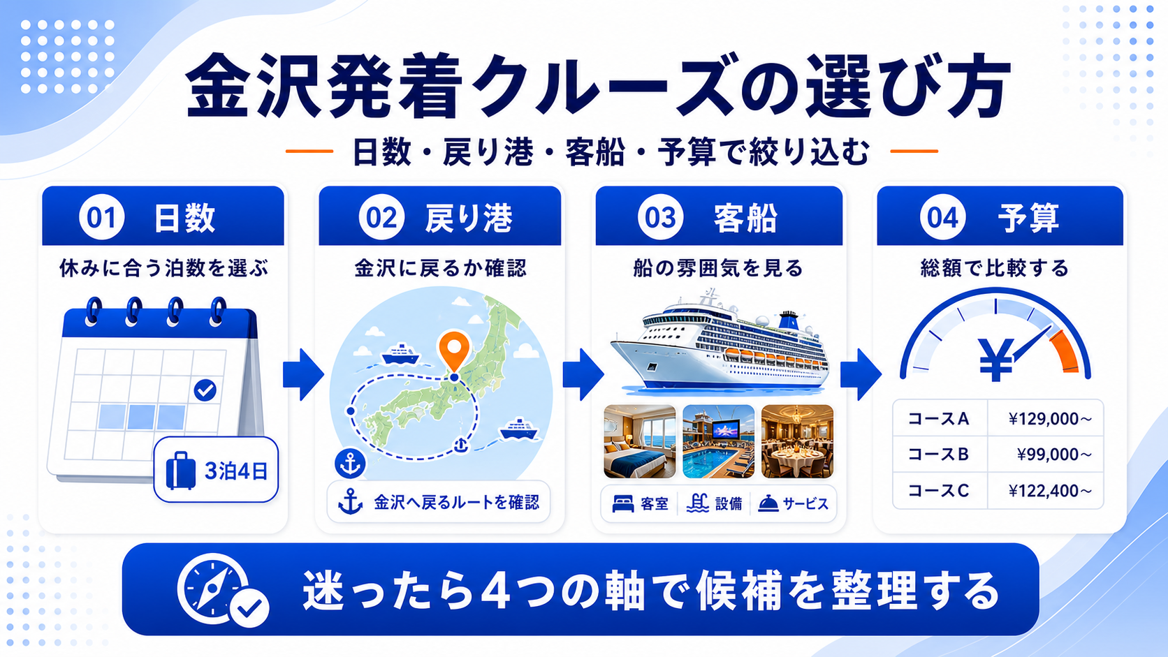 金沢発着クルーズを3条件で絞り込む画像