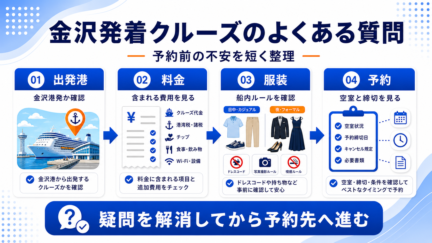 金沢発着クルーズのよくある質問を整理した画像