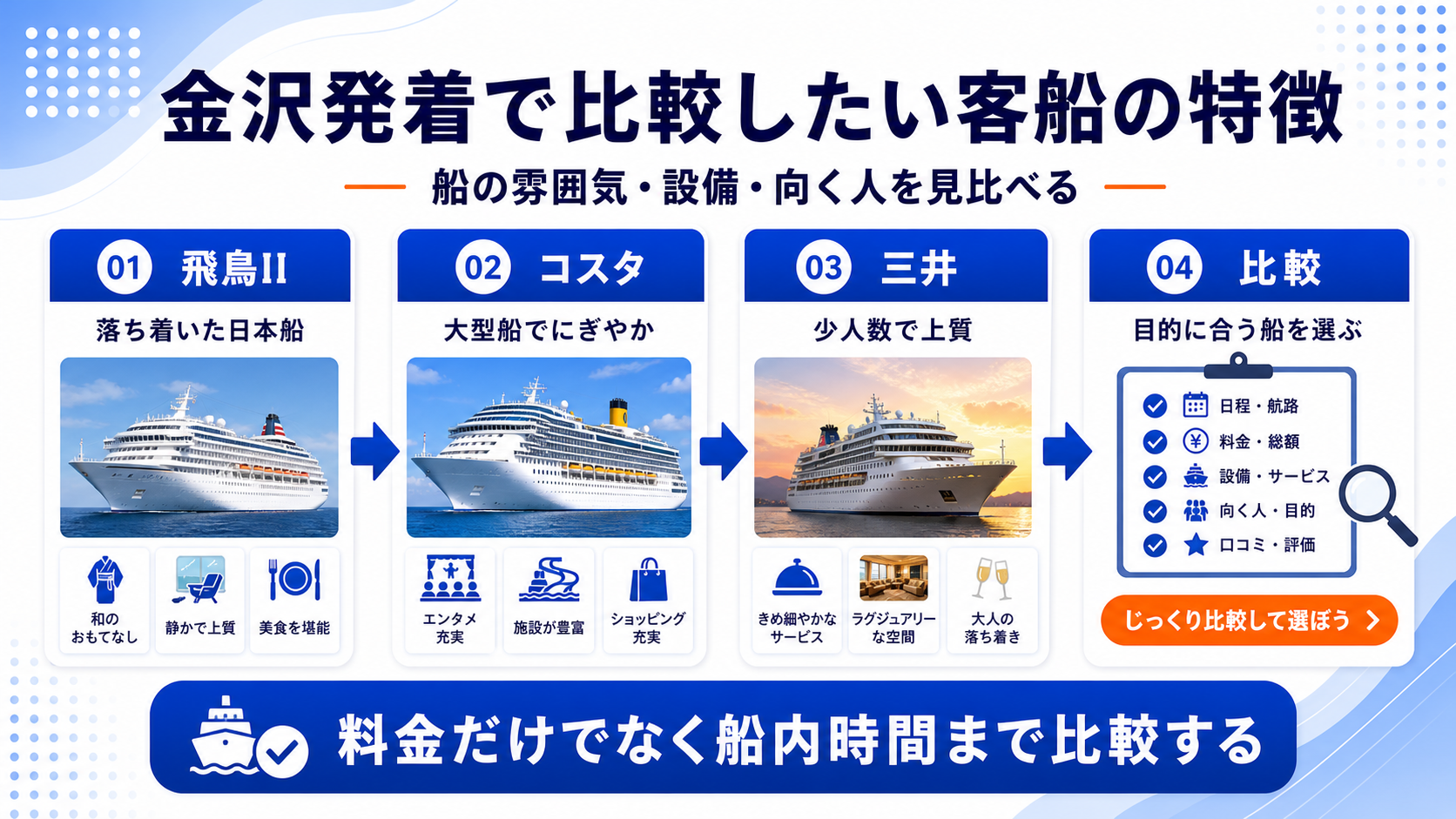飛鳥II、コスタ セレーナ、三井オーシャンサクラを比較する画像