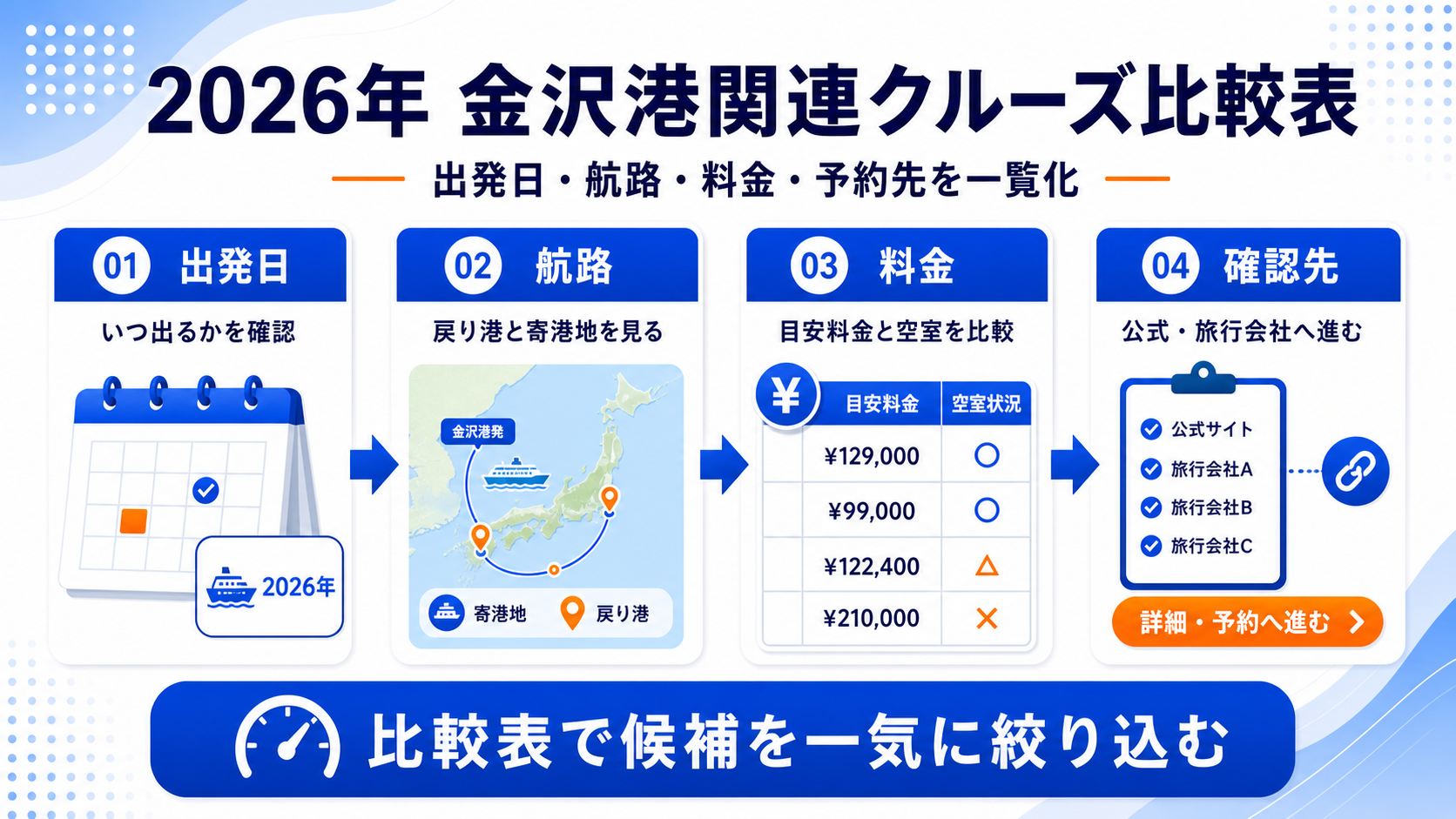 2026年の金沢発着クルーズ予定を一覧比較する画像