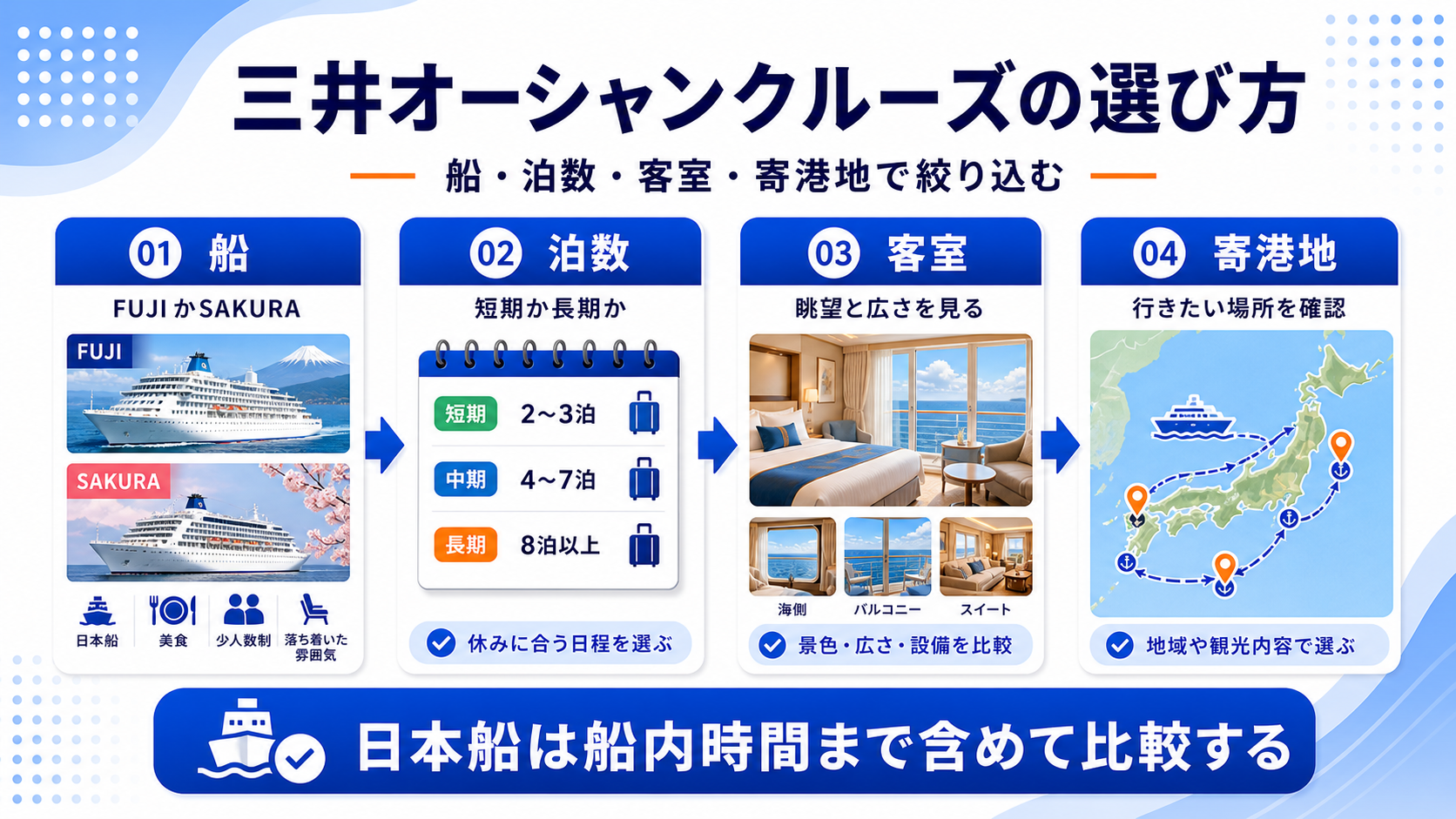 三井オーシャンクルーズ比較の選び方を示した図解