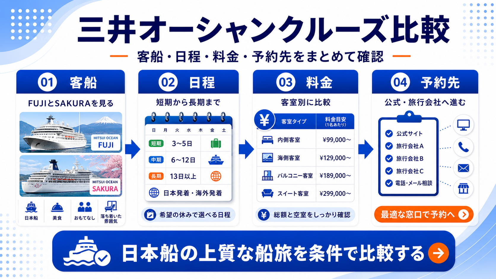 三井オーシャンクルーズ比較サムネイル