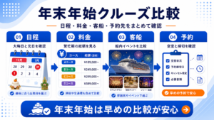 年末年始クルーズ比較のhero画像