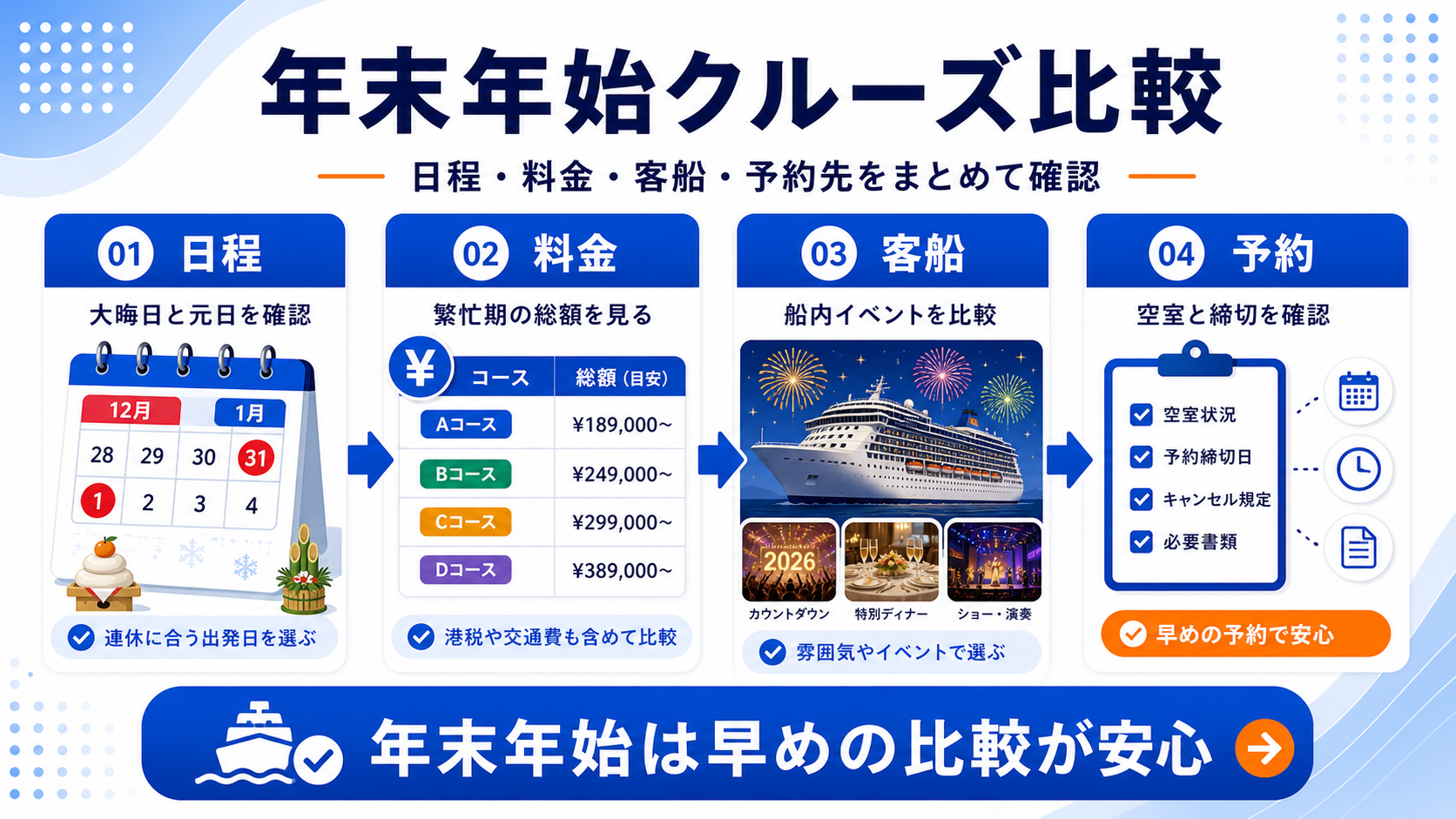 年末年始クルーズ比較サムネイル