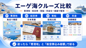 エーゲ 海 クルーズのhero図解