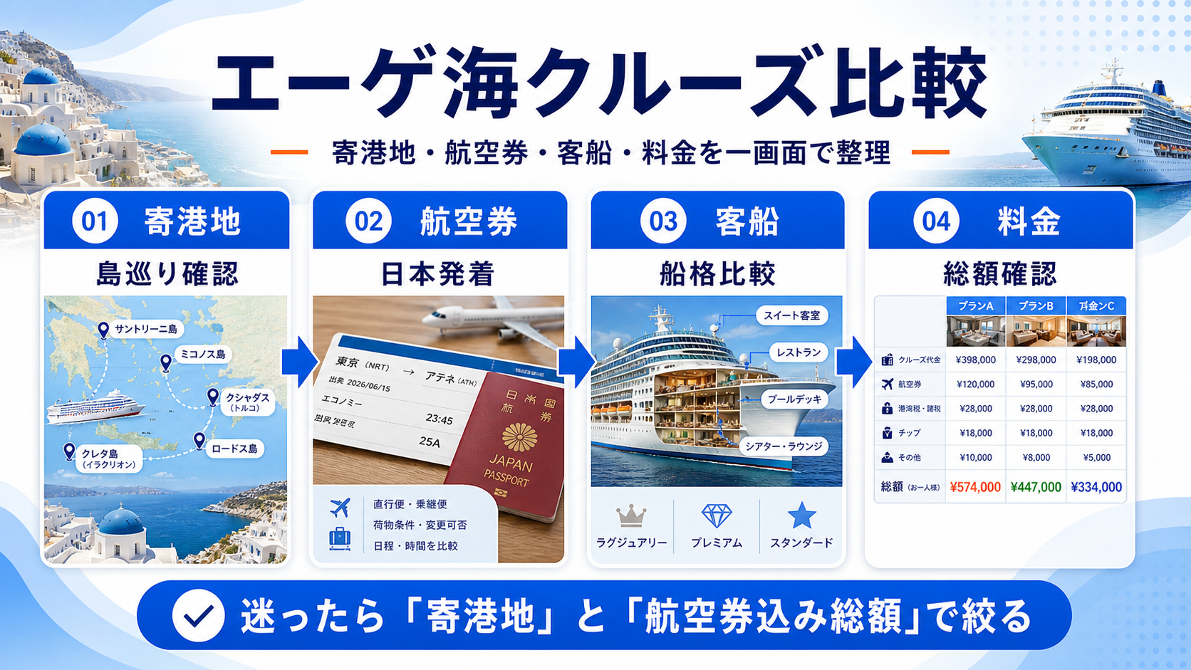 エーゲ 海 クルーズの比較ポイント図解