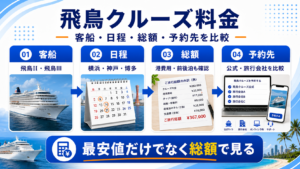 飛鳥 クルーズ 料金のhero図解
