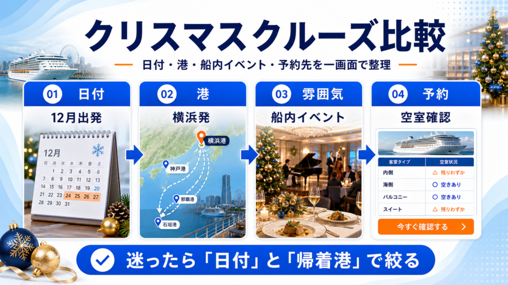 クリスマス クルーズのhero図解