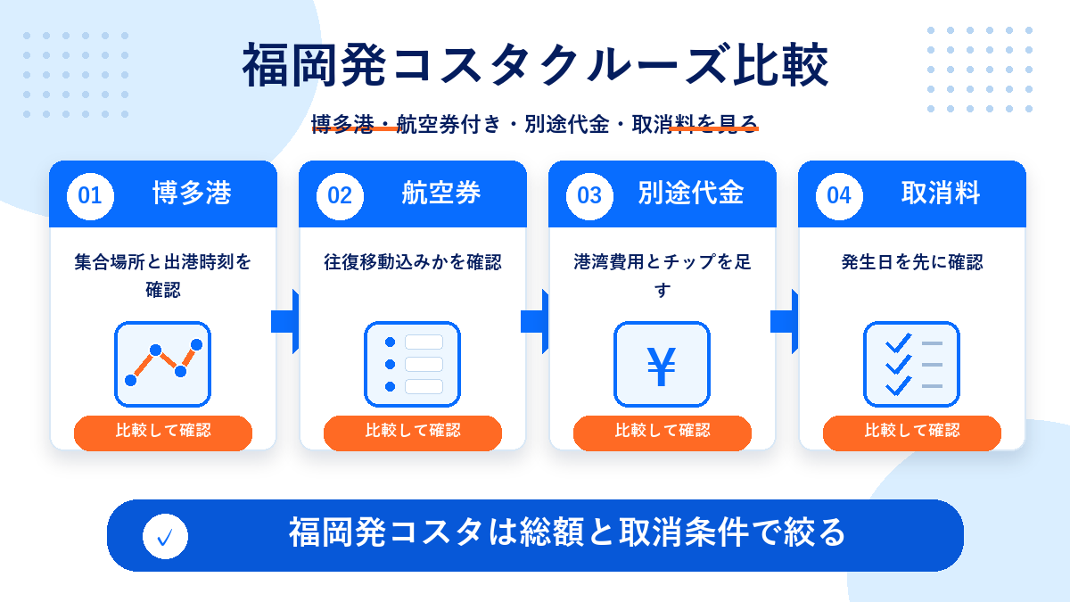 コスタ クルーズ 福岡 発のhero図解