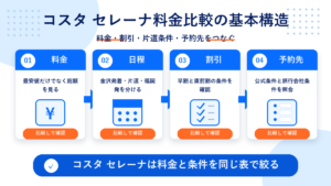 コスタ セレーナ 料金のhero図解