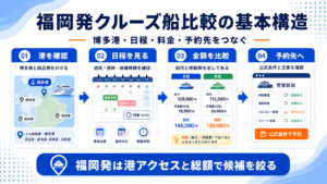 クルーズ 船 福岡のhero図解