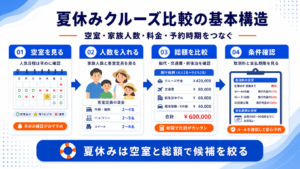 クルーズ 夏休みのhero図解