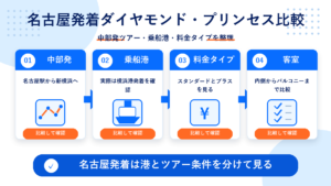 ダイヤモンド プリンセス 名古屋 発着のhero図解