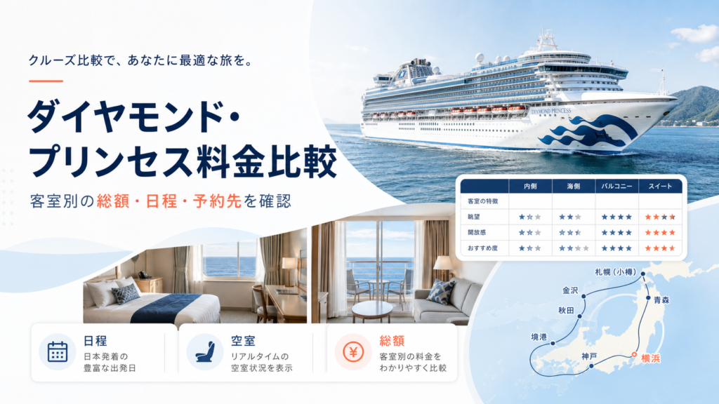 ダイヤモンド プリンセス 料金｜客室別の総額・予約先を比較の比較イメージ