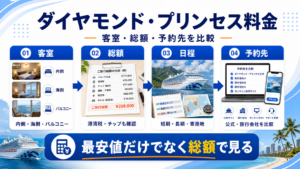 ダイヤモンド プリンセス 料金のhero図解