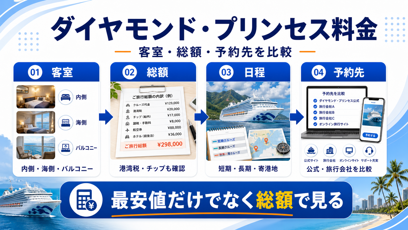 ダイヤモンド プリンセス 料金のhero図解
