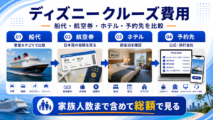 ディズニー クルーズ 費用のhero図解
