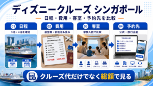 ディズニークルーズ シンガポールのhero図解