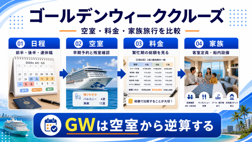 ゴールデンウィーク クルーズのhero図解