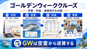 ゴールデンウィーク クルーズのhero図解