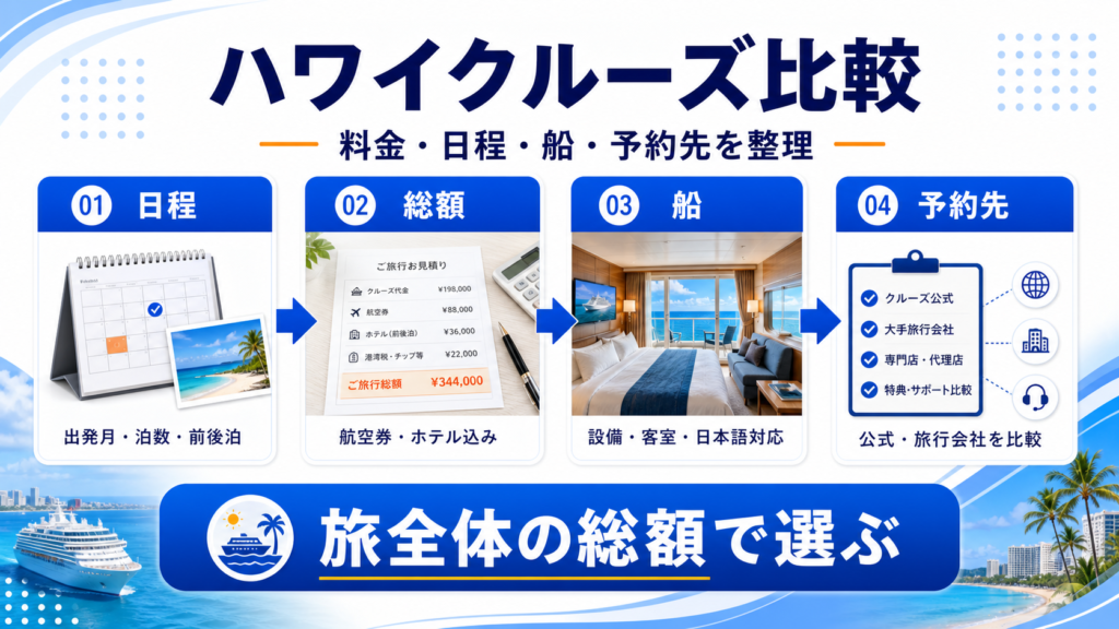 ハワイクルーズ比較のhero図解
