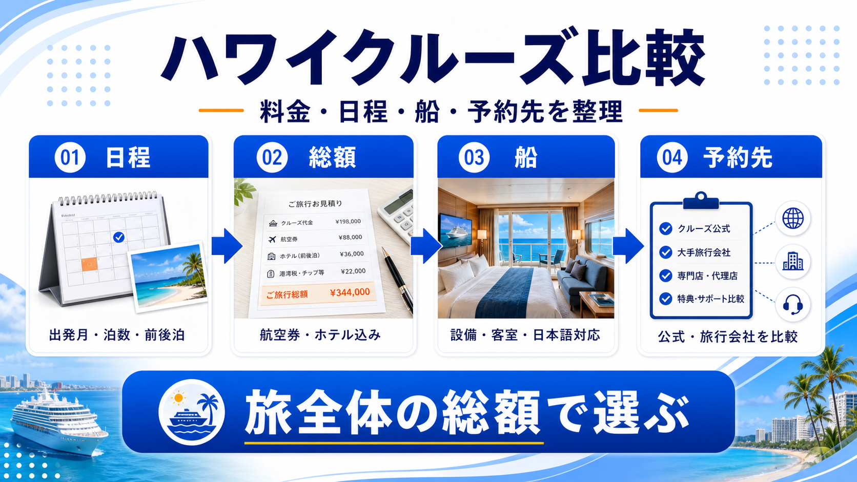 ハワイクルーズ比較のhero図解
