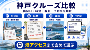 神戸 クルーズのhero図解
