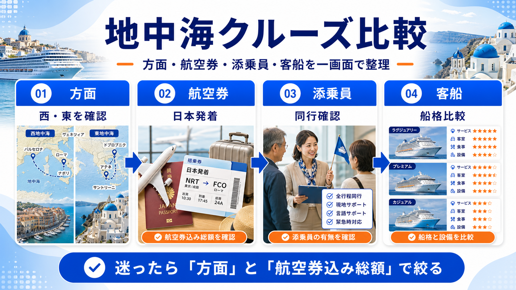 地中海 クルーズのhero図解