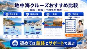 クルーズ 地中海 おすすめのhero図解