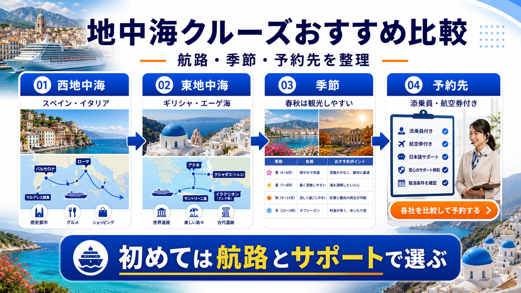 クルーズ 地中海 おすすめのhero図解
