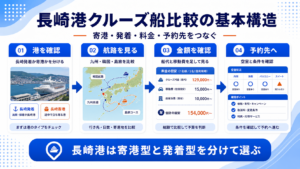 長崎 港 クルーズ 船のhero図解