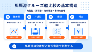 那覇 港 クルーズ 船のhero図解