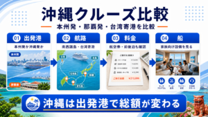 クルーズ 沖縄のhero図解