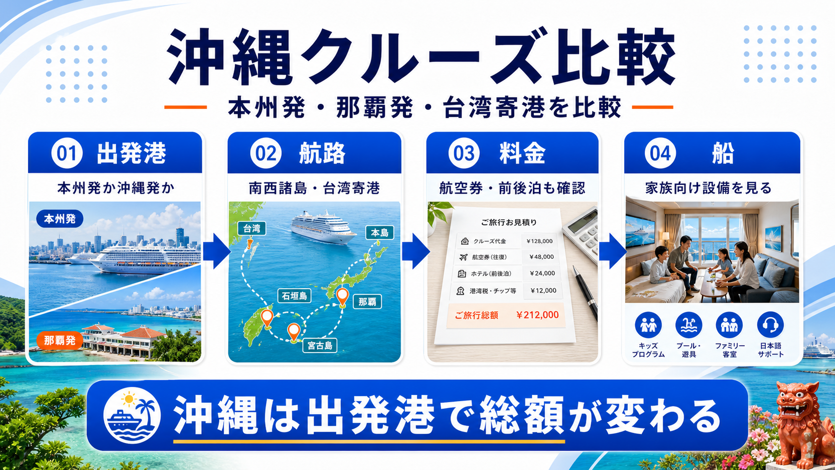クルーズ 沖縄の比較ポイント図解