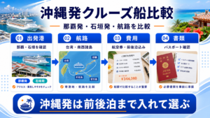 クルーズ 船 沖縄 発のhero図解