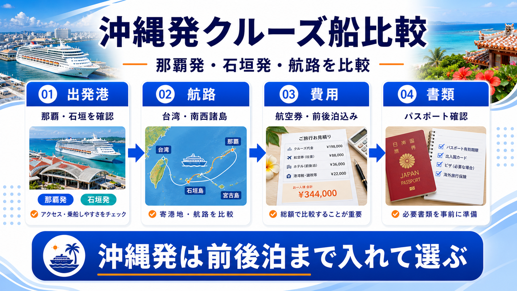 クルーズ 船 沖縄 発のhero図解
