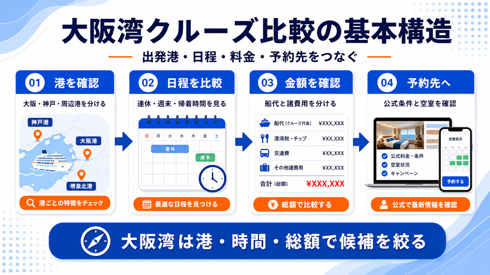 大阪湾 クルーズのhero図解