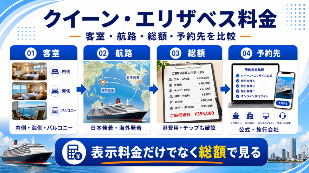 クイーン エリザベス 号 料金のhero図解