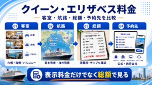 クイーン エリザベス 号 料金のhero図解
