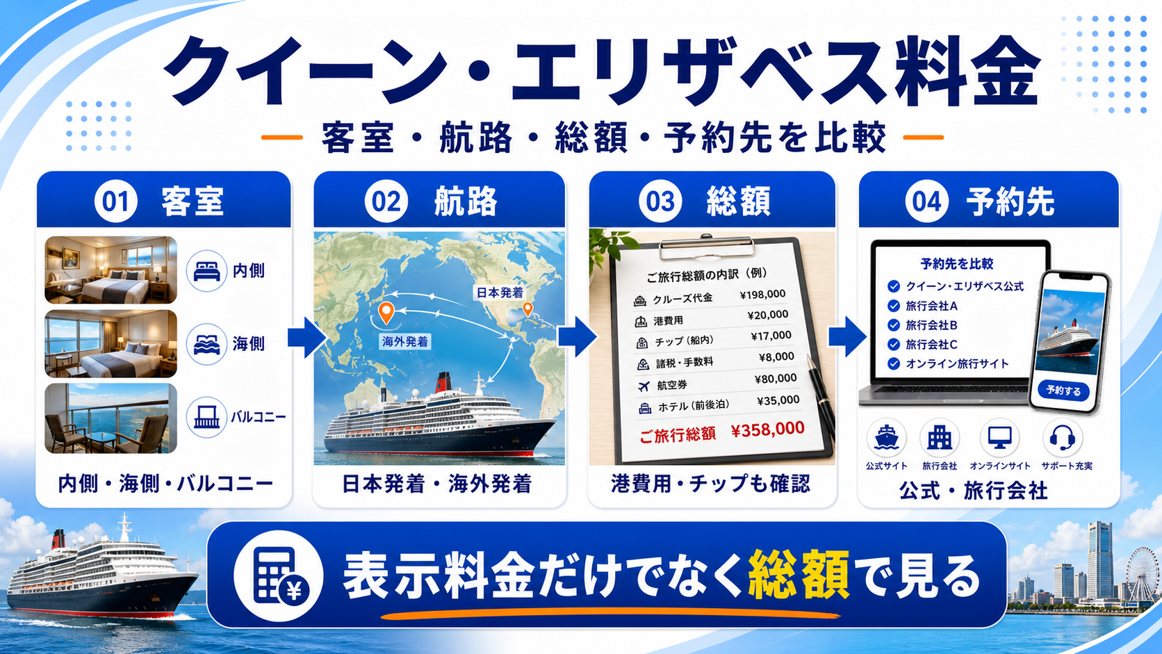 クイーン エリザベス 号 料金のhero図解