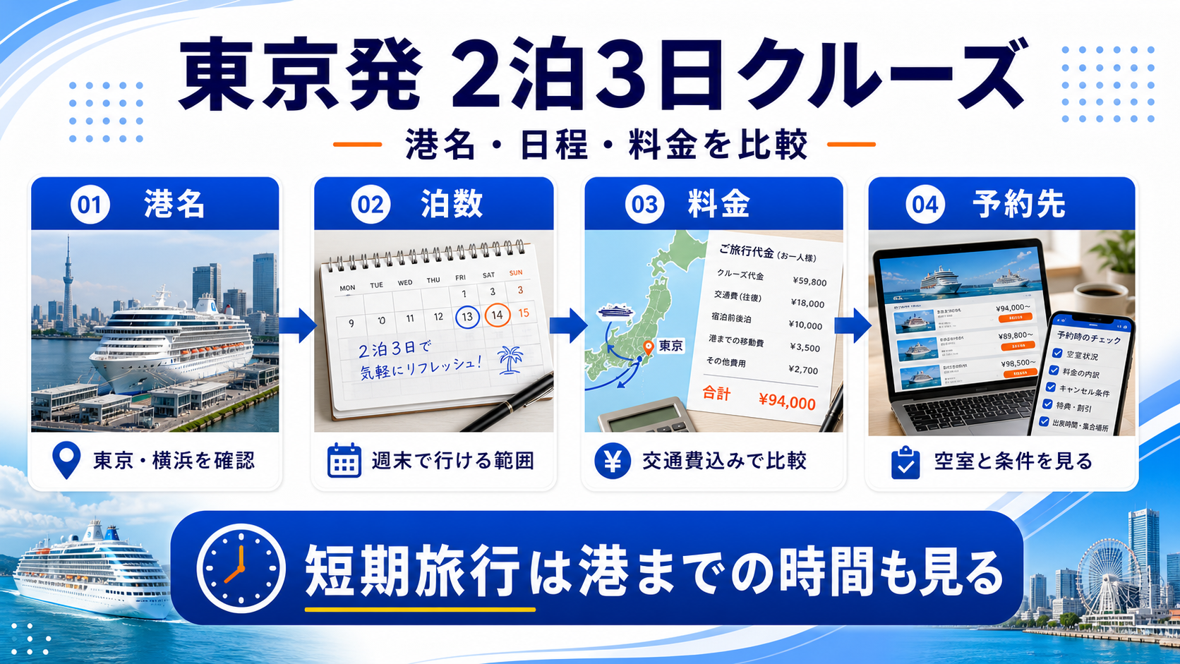 国内 クルーズ 2 泊 3 日 東京 発の比較ポイント図解