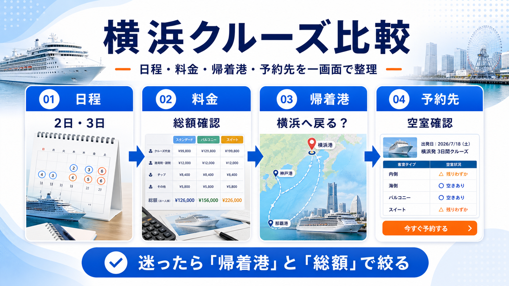 横浜 クルーズのhero図解
