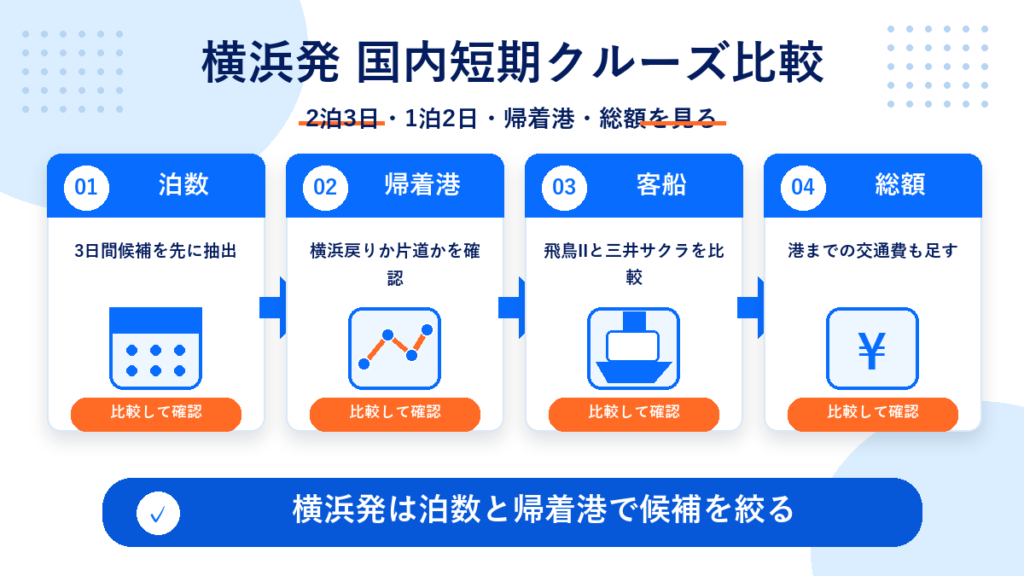 国内 クルーズ 2 泊 3 日 横浜 発のhero図解