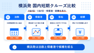 国内 クルーズ 2 泊 3 日 横浜 発のhero図解
