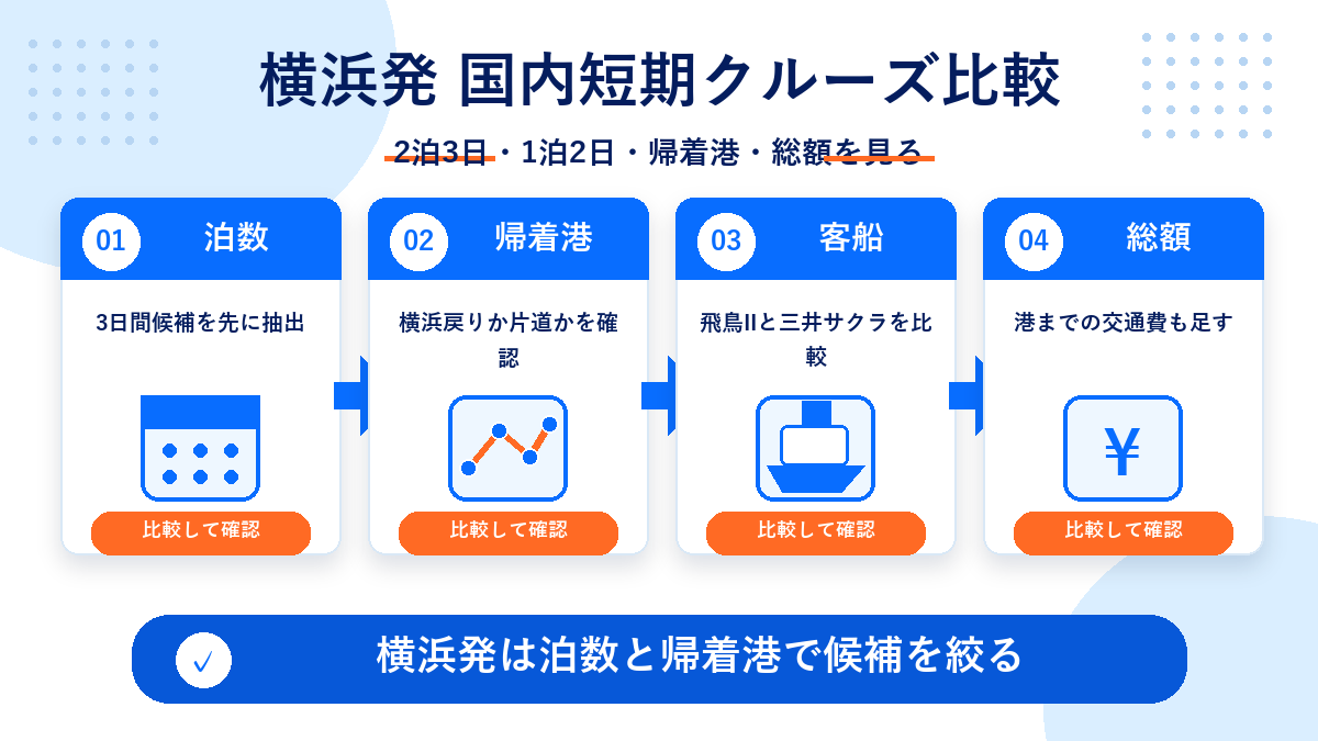 国内 クルーズ 2 泊 3 日 横浜 発のhero図解