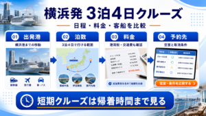 国内 クルーズ 3 泊 4 日 横浜 発のhero図解